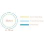 ChiButtons 58mm Metal Pin Badge Round [Metric System] (300 Sets)