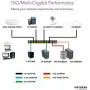 NETGEAR 10-Port Gigabit/10G Ethernet Unmanaged Switch (GS110MX) - with 2 x 10G/Multi-gig, Desktop/Rackmount, and ProSAFE Limited Lifetime Protection NETGEAR 10-Port Gigabit/10G Ethernet Unmanaged Switch (GS110MX) - with 2 x 10G/Multi-gig, Desktop/Rackmount, and ProSAFE Limited Lifetime Protection
