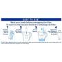 Brita Water Pitcher with 1 Filter, W 1 Std, White