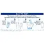 Brita Water Pitcher with 1 Filter, W 1 Std, White