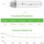 iGrowtek CMH 315W 4200K Grow Light Bulb, CMH 315 Grow Bulb,High Par Full Spectrum,Ceramic Metal Halide Grow Lamp,for Indoor Growing Veg and Flower