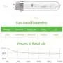 iGrowtek CMH 315W 4200K Grow Light Bulb, CMH 315 Grow Bulb,High Par Full Spectrum,Ceramic Metal Halide Grow Lamp,for Indoor Growing Veg and Flower