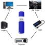 TOPESEL 128GB USB 3.0 Flash Drive Memory Stick Thumb Drives-Blue