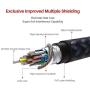 4K HDMI Cable 3.3 ft, iVANKY High Speed 18Gbps HDMI 2.0 Cable, 4K HDR, HDCP 2.2, 3D, 2160P, 1080P, Ethernet - Braided HDMI Cord, Audio Return (ARC) Compatible UHD TV, Blu-ray, Projector