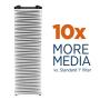 Aprilaire - 213 A1 213 Replacement Air Filter for Whole Home Air Purifiers, Healthy Home Allergy Filter, MERV 13 (Pack of 1)