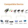 HDMI Adapter, 1080P HDMI to HDMI VGA DVI Audio Multiport 4 in 1 Synchronous Display Video Converter Adapter Male to Female Gold-Plated Jack for Laptop Computer, Monitor, Projector Black