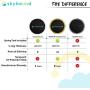 SkyBound Replacement Trampoline Mat, Fits 12ft Frames w/Spring Tool and Durable V-Rings, Bounce Safely with Extra Rows of Stitching