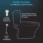 TOTO SW2044#01 C200 Electronic Bidet Toilet Cleansing Water, Heated Seat, Deodorizer, Warm Air Dryer, and PREMIST, Elongated, Cotton White TOTO SW2044#01 C200 Electronic Bidet Toilet Cleansing Water, Heated Seat, Deodorizer, Warm Air Dryer, and PREMIST, Elongated, Cotton White