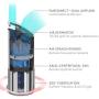 TruSens Air Purifier for Home | 360 HEPA Filtration with Dupont Filter | UV-C Light | Helps Remove Allergens, Pet Dander, Dust and Germs | Dual Airflow for Full Coverage (Large)