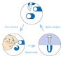 Epoxy Putty Stick, Yanyi Moldable Epoxy Glue for Crack Damage Fixing Filling or Sealing. Fast Permanent Repair for Metal, Glass, Wood, Plastic, Ceramics & Other Surfaces