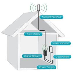 SureCall Fusion4Home Cell Phone Signal Booster Kit for Home and Office - Verizon, AT&T, Sprint, T-Mobile 3G, 4G and LTE, Covers Up to 3,000 Sq Ft, black (SC-PolyH-72-OP-Kit)