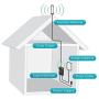 SureCall Fusion4Home Cell Phone Signal Booster Kit for Home and Office - Verizon, AT&T, Sprint, T-Mobile 3G, 4G and LTE, Covers Up to 3,000 Sq Ft, black (SC-PolyH-72-OP-Kit)