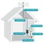 SureCall Fusion4Home Cell Phone Signal Booster Kit for Home and Office - Verizon, AT&T, Sprint, T-Mobile 3G, 4G and LTE, Covers Up to 3,000 Sq Ft, black (SC-PolyH-72-OP-Kit) SureCall Fusion4Home Cell Phone Signal Booster Kit for Home and Office - Verizon, AT&T, Sprint, T-Mobile 3G, 4G and LTE, Covers Up to 3,000 Sq Ft, black (SC-PolyH-72-OP-Kit)