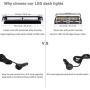 Aluminum Hazard Warning LED Amber White Emergency Strobe Dash Lights for Vehicles Trucks Cars with Suction Cups, WOWTOU 24W Windshield Safety Flashing
