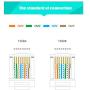 VIVOCH 50 Pcs Cat7 RJ45 Connectors, Cat7 RJ45 Plugs, Cat7 2-Piece Metal Shielded RJ45 Ends FTP 8P8C Modular Network Plug Connector