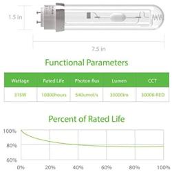 iGrowtek CMH 315W 3K-R Grow Light Bulb, 3000K Enhanced 660nm Red Light,High Par Output,CMH 315 Grow Bulb, Ceramic Metal Halide Grow Lamp