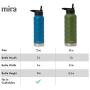 MIRA 32 Oz Stainless Steel Water Bottle with Straw Lid- Vacuum Insulated Double Walled Thermos Flask - Reusable Metal Hydro Bottle - Leak-Proof Sports Bottle - Lilac