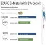 EZARC Reciprocating Saw Blade Bi-Metal Cobalt Sabre Saw Blades for Wood Demolition 9-Inch 6TPI R922DH (5-Pack) EZARC Reciprocating Saw Blade Bi-Metal Cobalt Sabre Saw Blades for Wood Demolition 9-Inch 6TPI R922DH (5-Pack)