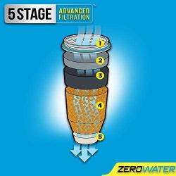 ZeroWater 5-Stage Replacement Filter, 2-Pack, White