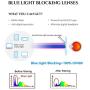 EYE ZOOM 2 Pack Blue Light Blocking Reading glasses Rectangular Metal Anti Blue Ray and UV Readers, Black, Gunmetal