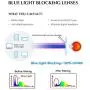 EYE ZOOM 2 Pack Blue Light Blocking Reading glasses Rectangular Metal Anti Blue Ray and UV Readers, Black, Gunmetal