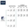 Grohe 35601000 Rapido Smartbox Universal Rough-In Box, StarLight Chrome