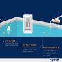 pHin Smart Water Care Monitor for Pools, Hot Tubs and Spas - 24/7 Continuous Water Testing + Know When to Add Chemicals with Automatic App Notifications (New & Improved)
