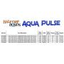 Aqua Pulse 3,000 GPH Submersible Pump for Ponds, Water Gardens, Pondless Waterfalls and Skimmers