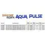 Aqua Pulse 3,000 GPH Submersible Pump for Ponds, Water Gardens, Pondless Waterfalls and Skimmers