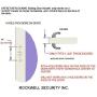 Rockwell Charlotte Offset Keylocking Sliding Door Handle with 3/4'' Offset Keylock in White only fits 1-3/4 inch Thick Doors with a 4 Hole bore on The face of The Door.