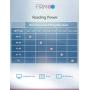 Firmoo Blue Light Blocking Reading Glasses Unisex, Square Computer Reading Glasses with Magnification