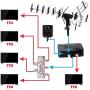 Five Star [Newest 2020] Outdoor Digital Amplified HDTV Antenna - up to 200 Mile Long Range, Directional 360 Degree Rotation by Remote Control, HD 4K 1080P FM Radio,Support 5 TVs Plus Installation Kit
