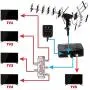 Five Star [Newest 2020] Outdoor Digital Amplified HDTV Antenna - up to 200 Mile Long Range, Directional 360 Degree Rotation by Remote Control, HD 4K 1080P FM Radio,Support 5 TVs Plus Installation Kit