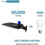 LEDMO 300W LED Parking Lot Lights with Adjustable Arm Mount Dusk-to-Dawn Photocell Sensor, Outdoor Parking Lot Lighting 36000LM, 5000K, PI65