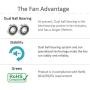 ANVISION 2-Pack DC 24V 40mm x 10mm Brushless Cooling Fan, Dual Ball Bearing, YDM4010B24 ANVISION 2-Pack DC 24V 40mm x 10mm Brushless Cooling Fan, Dual Ball Bearing, YDM4010B24