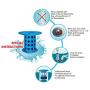 TubShroom The Revolutionary Tub Drain Protector Hair Catcher/Strainer/Snare, Blue