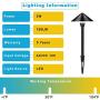 Outdoor Landscape Lighting Low Voltage Garden Landscape Lights Pathway Lights Yard Lights Driveway Lights, Aluminum Construction Waterproof 12V 3W 3000K Warm-Yellow Light（4-Pack）