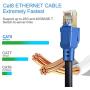 CAT 8 Ethernet Cable 10 ft, High Speed SSTP LAN RJ45 Cord, Internet Network UP for Router, Modem, Gaming, etc.