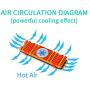 Aluminum Heatsinks for PCIe NVMe M.2 2280 SSD with Silicone Thermal Pad, DIY Laptop PC Memory Cooling Fin Radiation Dissipate (Gold)