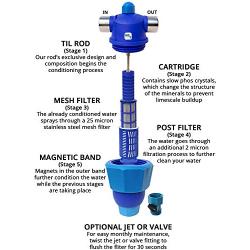 Hardless NG3 Whole House Water Filter and Water Conditioner - Advanced Water Softener Alternative - Salt Free, Reduces Limescale and Sediment, an Easy to Install and Maintain Compact Water Filter