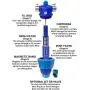 Hardless NG3 Whole House Water Filter and Water Conditioner - Advanced Water Softener Alternative - Salt Free, Reduces Limescale and Sediment, an Easy to Install and Maintain Compact Water Filter Hardless NG3 Whole House Water Filter and Water Conditioner - Advanced Water Softener Alternative - Salt Free, Reduces Limescale and Sediment, an Easy to Install and Maintain Compact Water Filter