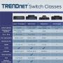 TRENDnet - TEG-S82G 8-Port Gigabit GREENnet Switch, TEG-S82G, Ethernet Splitter, Ethernet/Network Switch, 8 x 10/100/1000 Mbps Gigabit Ethernet Ports,16 Gbps Switching Capacity, Metal, Lifetime Protection Black
