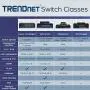 TRENDnet - TEG-S82G 8-Port Gigabit GREENnet Switch, TEG-S82G, Ethernet Splitter, Ethernet/Network Switch, 8 x 10/100/1000 Mbps Gigabit Ethernet Ports,16 Gbps Switching Capacity, Metal, Lifetime Protection Black