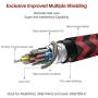 4K HDMI Cable 3.3 ft, iVANKY High Speed 18Gbps HDMI 2.0 Cable, 4K HDR, 3D, 2160P, 1080P, Ethernet - Braided HDMI Cord 32AWG, Audio Return(ARC) Compatible UHD TV, Blu-ray, PS4, PS3, PC, Projector,RED