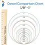 Dowel Rods Wood Sticks Wooden Dowel Rods, 1/4 x 36 Inch Unfinished Hardwood Sticks for Crafts and DIYers, 1000 Pieces, by Woodpeckers Dowel Rods Wood Sticks Wooden Dowel Rods, 1/4 x 36 Inch Unfinished Hardwood Sticks for Crafts and DIYers, 1000 Pieces, by Woodpeckers