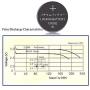 50 pcs Pack - CR2032 Battery 3v Lithium Button Cell Coin 2032 Battery Nightkonic