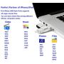 Apple MFi Certified 128GB Photo-Stick-for-iPhone-Storage iPhone-Memory iPhone USB for Photos iPhone USB Flash Drive Memory for iPad External iPhone Storage iPhone Thumb Drive for iPad Photo Stick