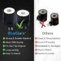 Ultra Durable 279834 Dryer Gas Valve Ignition Solenoid Coil Kit Replacement Part by Blue Stars - Exact Fit for Whirlpool Kenmore Maytag Dryers - Replaces AP3094251 PS334310 12001349