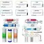 iSpring RCC7AK, NSF Certified, 6-Stage Superb Taste High Capacity Under Sink Reverse Osmosis Drinking Water Filter System with Alkaline Remineralization-Natural pH, White
