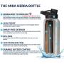 MIRA 32 oz Stainless Steel Insulated Sports Water Bottle - Hydro Metal Thermos Flask Keeps Cold for 24 Hours, Hot for 12 Hours - BPA-Free Spout Lid Cap - Olive Green